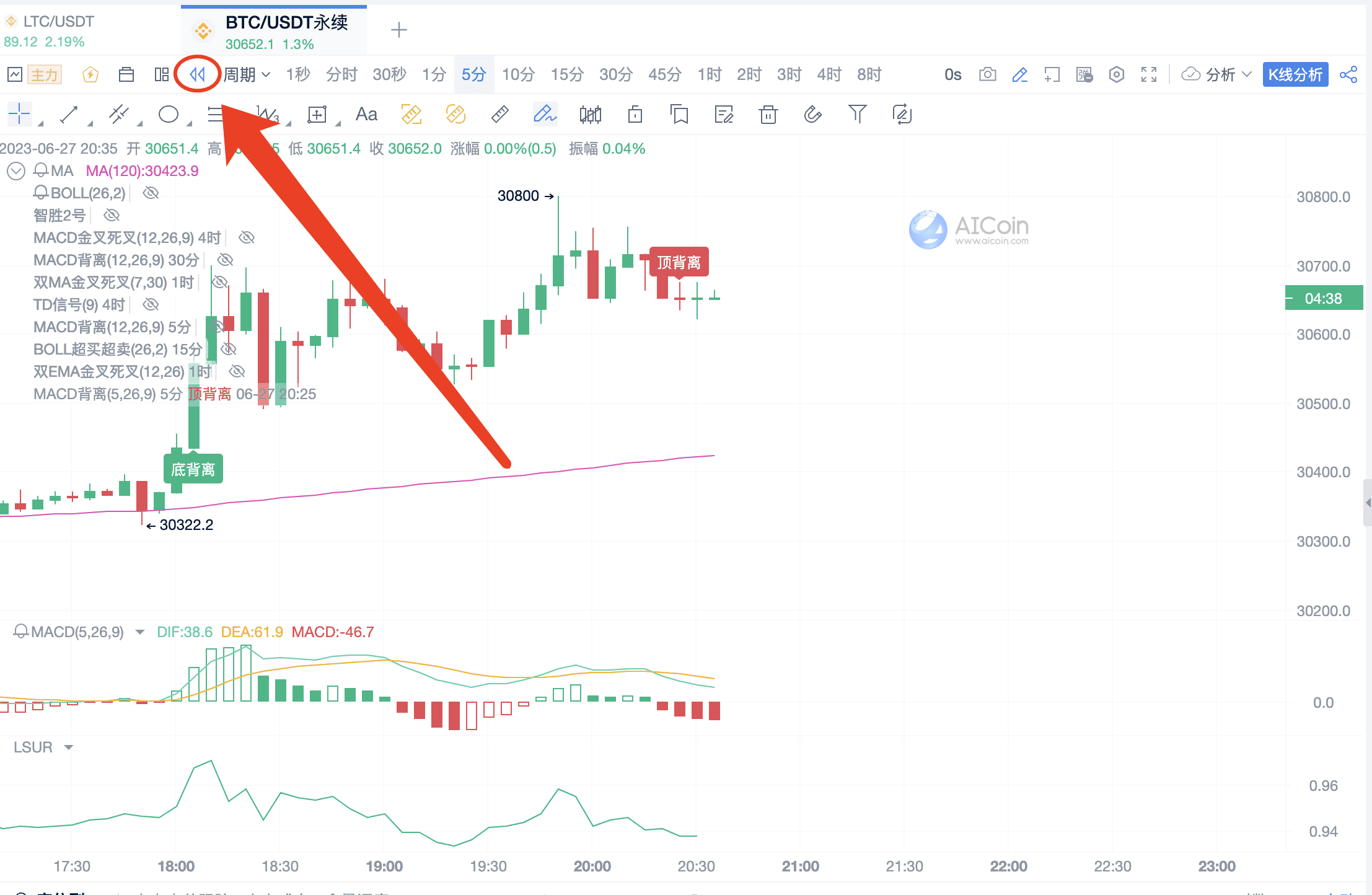 利用 MACD 指标优化交易决策，实现更高胜率_aicoin_图5