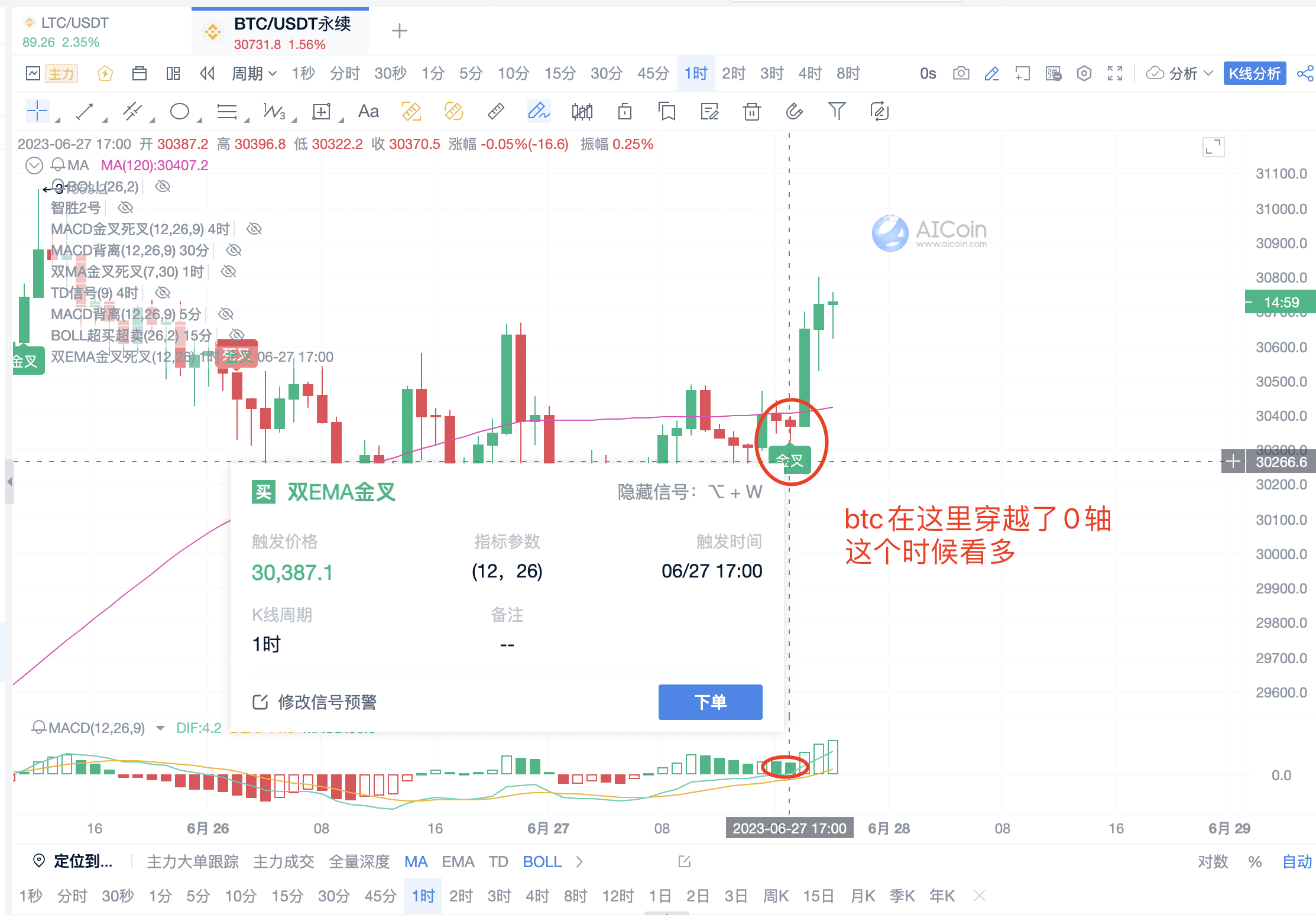 利用 MACD 指标优化交易决策，实现更高胜率_aicoin_图9