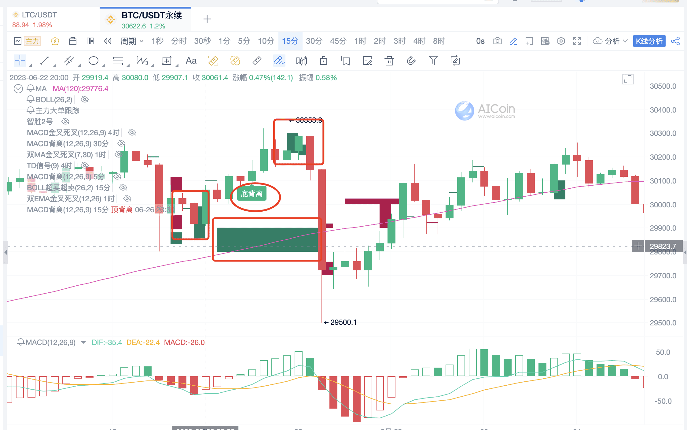 利用 MACD 指标优化交易决策，实现更高胜率_aicoin_图12