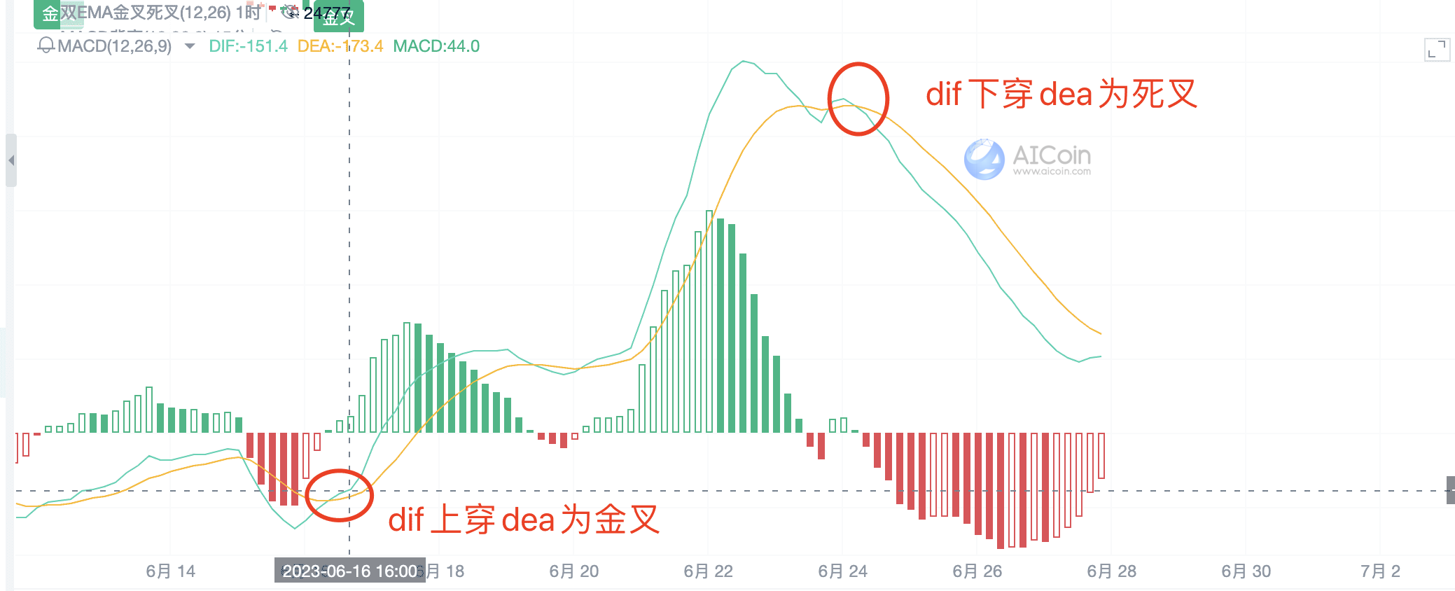 利用 MACD 指标优化交易决策，实现更高胜率_aicoin_图14