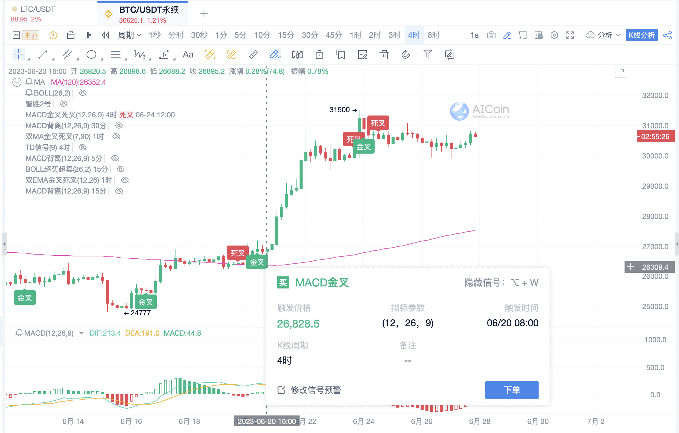 利用 MACD 指标优化交易决策，实现更高胜率_aicoin_图16