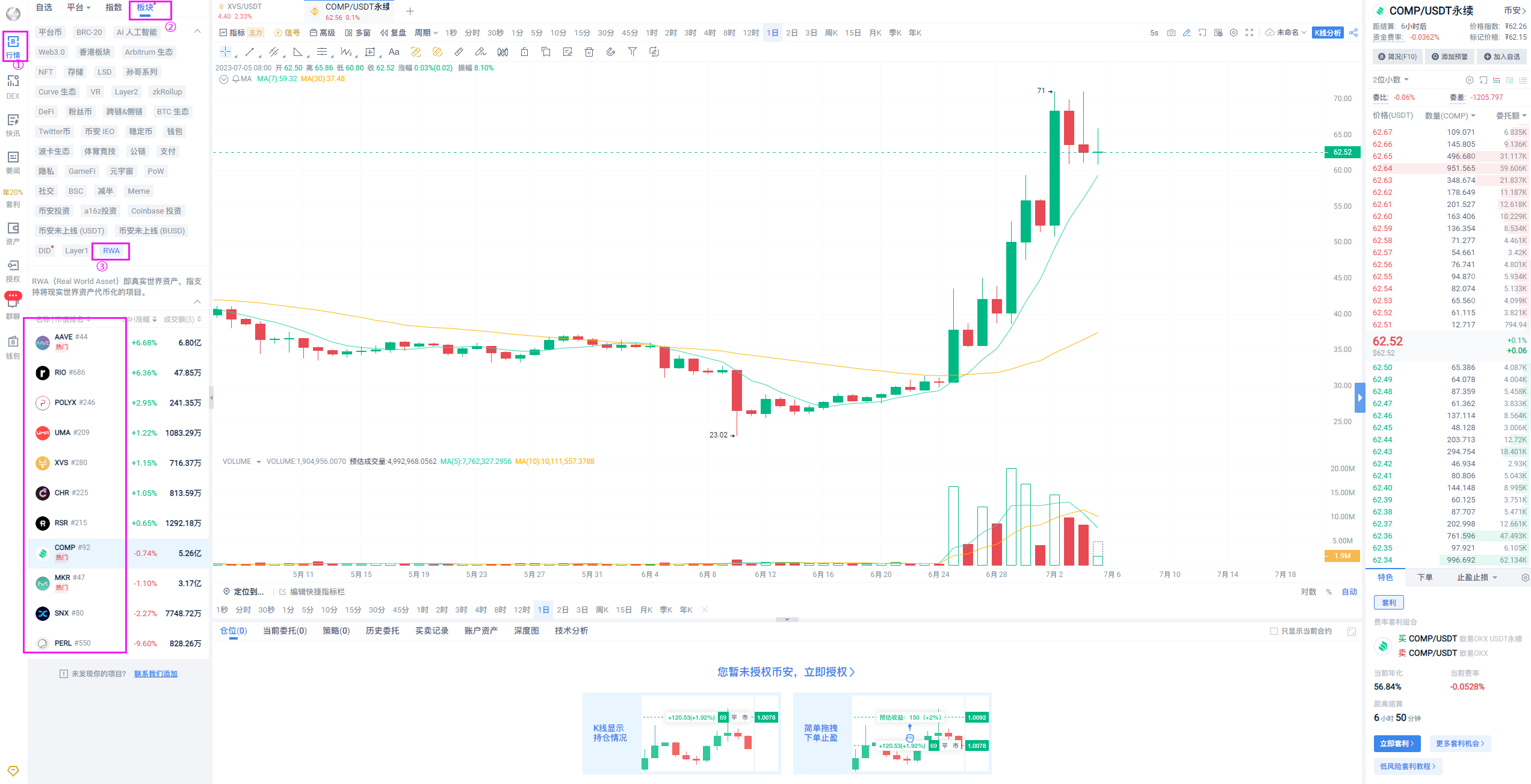 DeFi 中的 RWA：2023年加密大叙事之一 ？_aicoin_图1