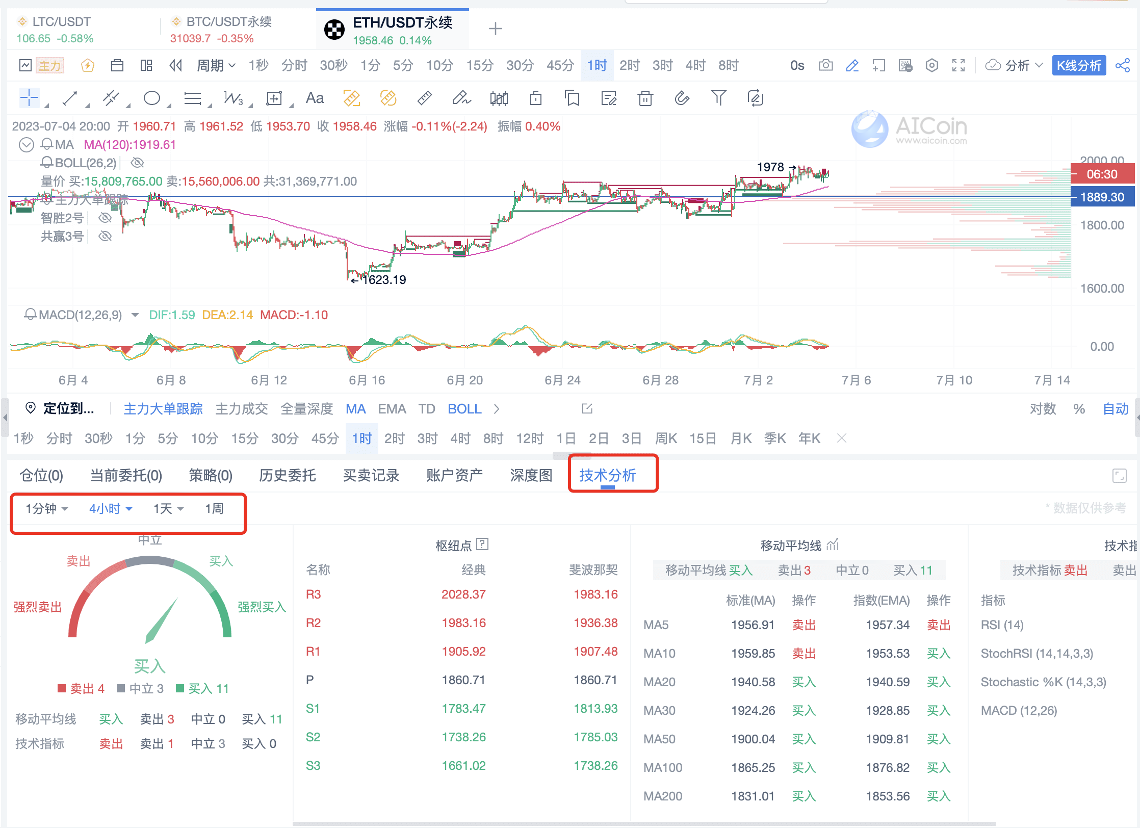 AICoin工具：提升交易胜率的秘诀_aicoin_图12