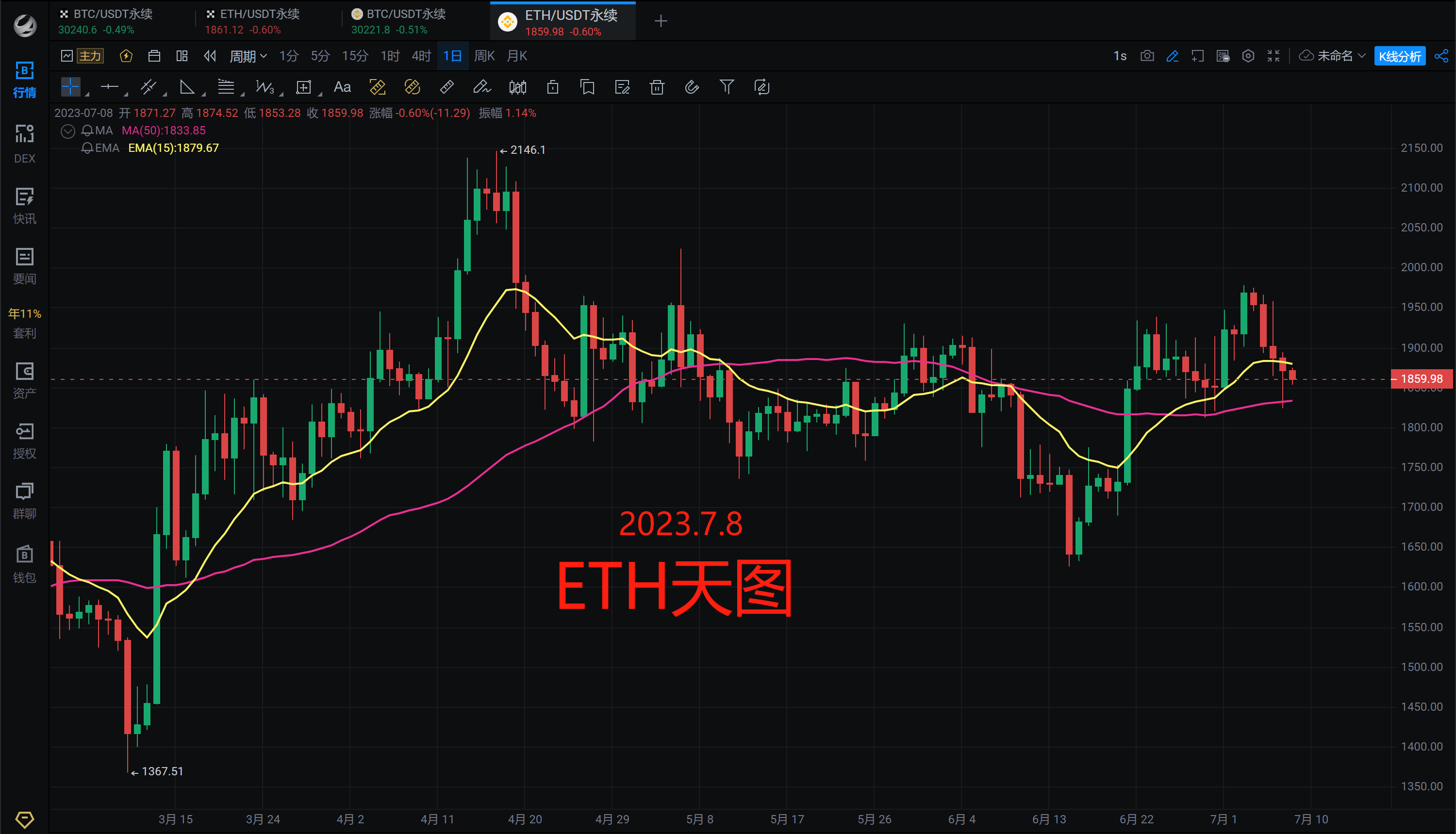 7.8BTCETH解盘分析
