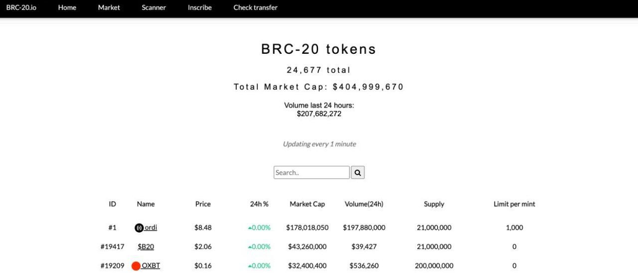 BRC-20 io: The Leading Price Tracker and Analytics Tool in the Nascent BRC-20 Ecosystem（BRC-20.io：新兴BRC-20生态系统中的领先价格追踪和分析工具）_aicoin_图2