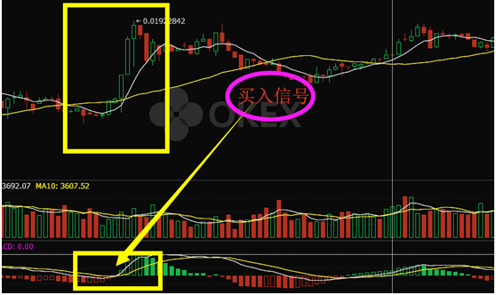 牛市来临前，你怎样才不会被淘汰？_aicoin_图2