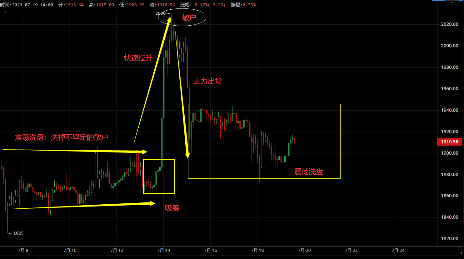打造万人社区：T-one链研社区与庄共舞，昨日社区狂送粉丝万枚xrp_aicoin_图2