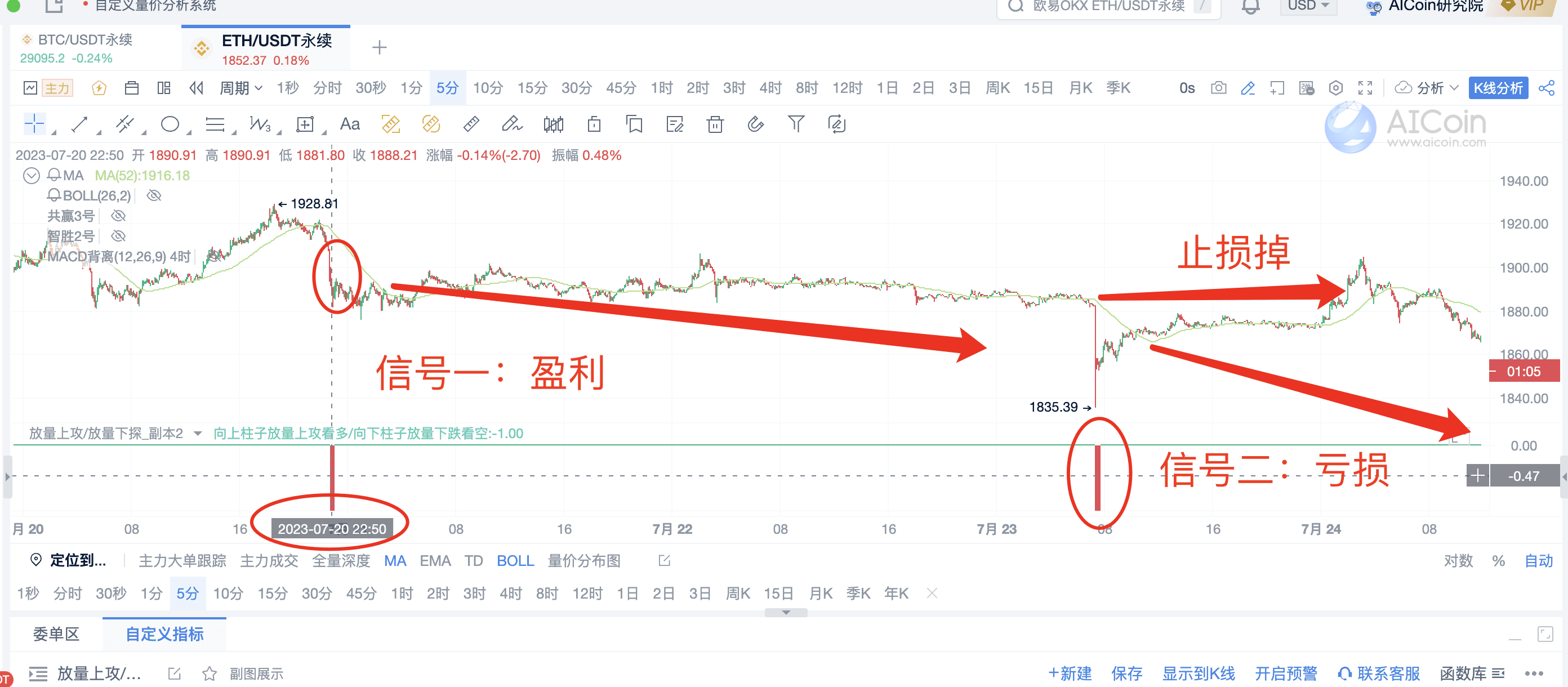 自定义量价分析系统：王者视野，臻选投资机会_aicoin_图5