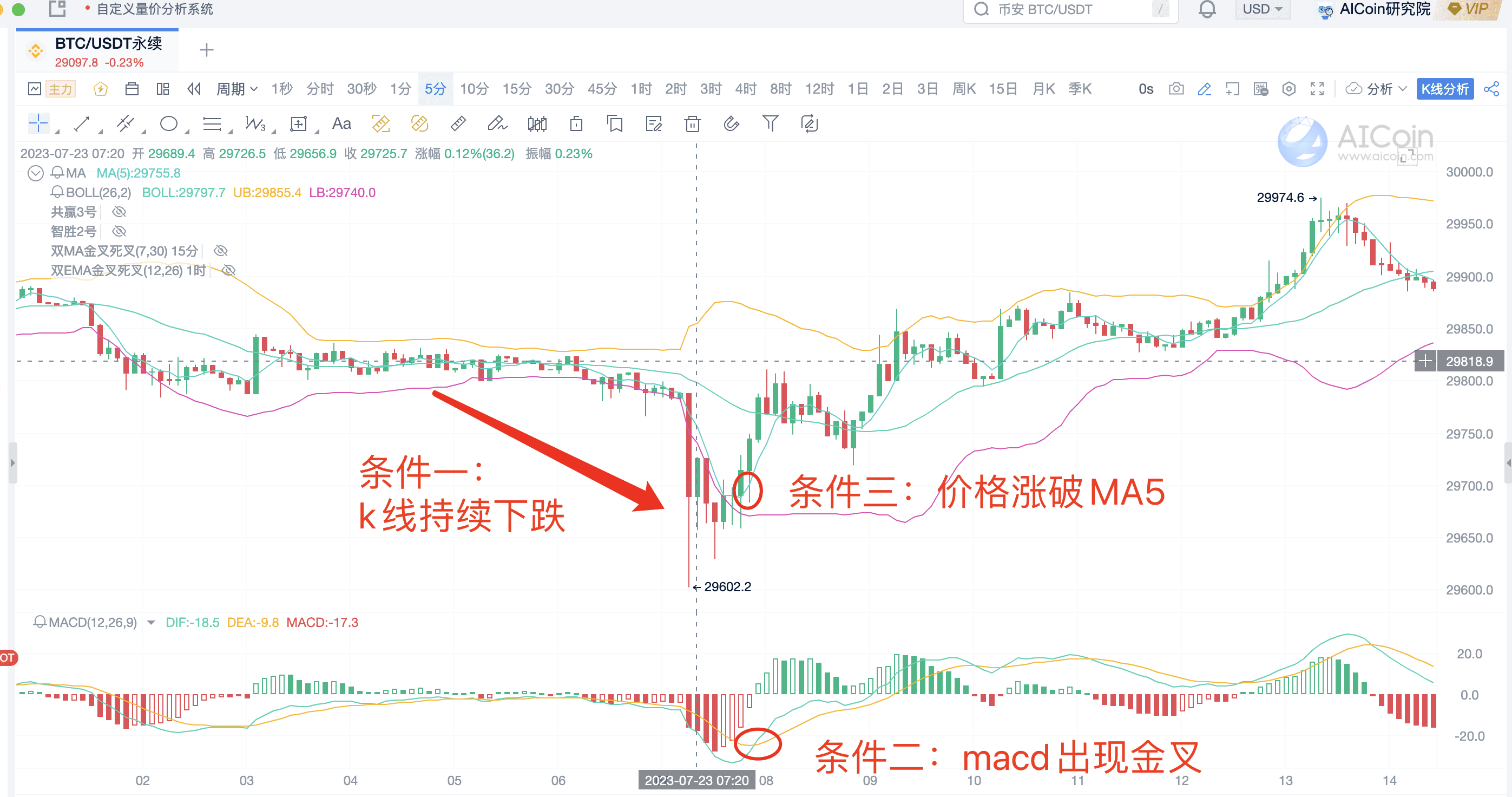 自定义量价分析系统：王者视野，臻选投资机会_aicoin_图13