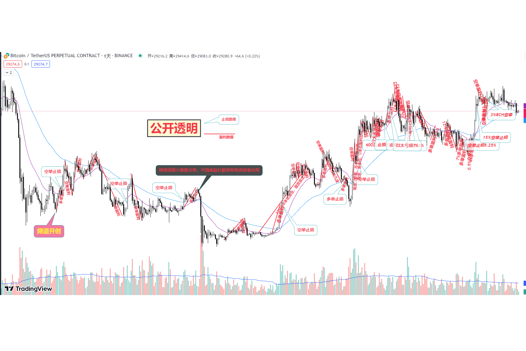 入驻Aicoin平台《自我介绍》