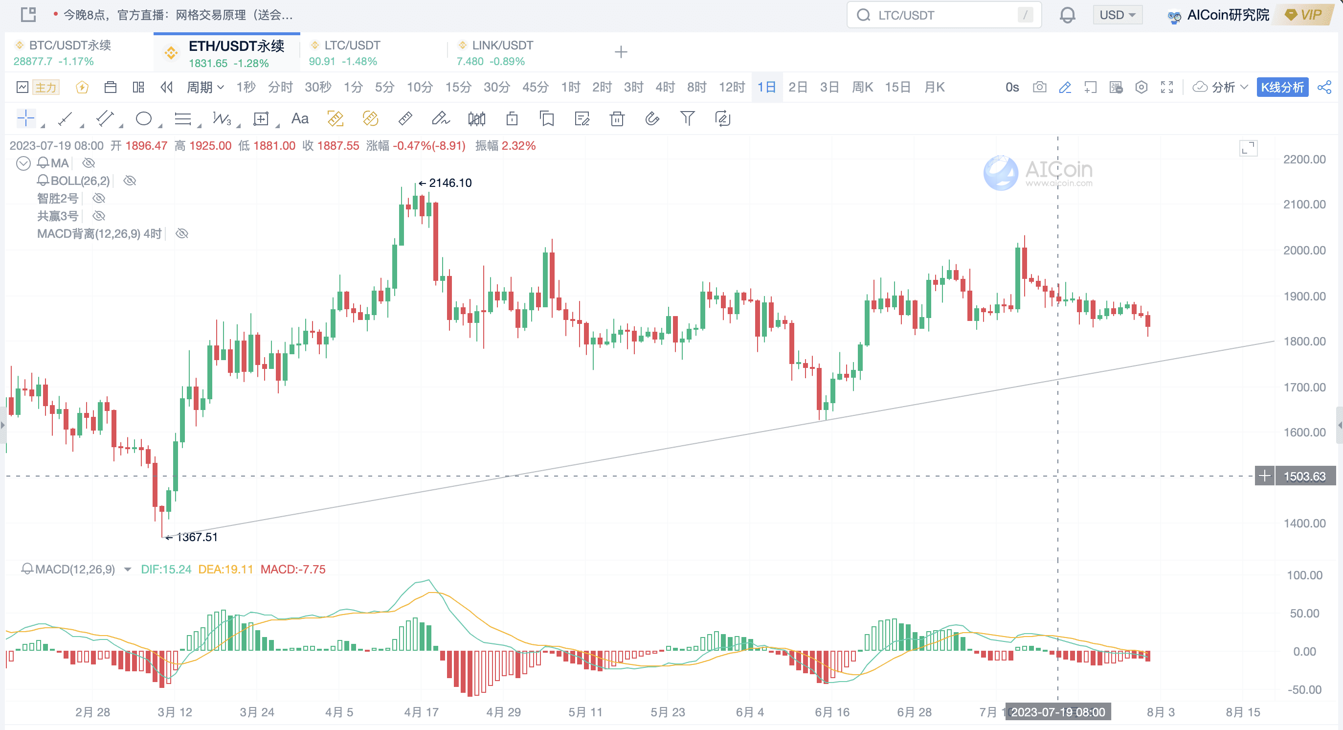 网格交易，“为震荡而生”的交易策略_aicoin_图4