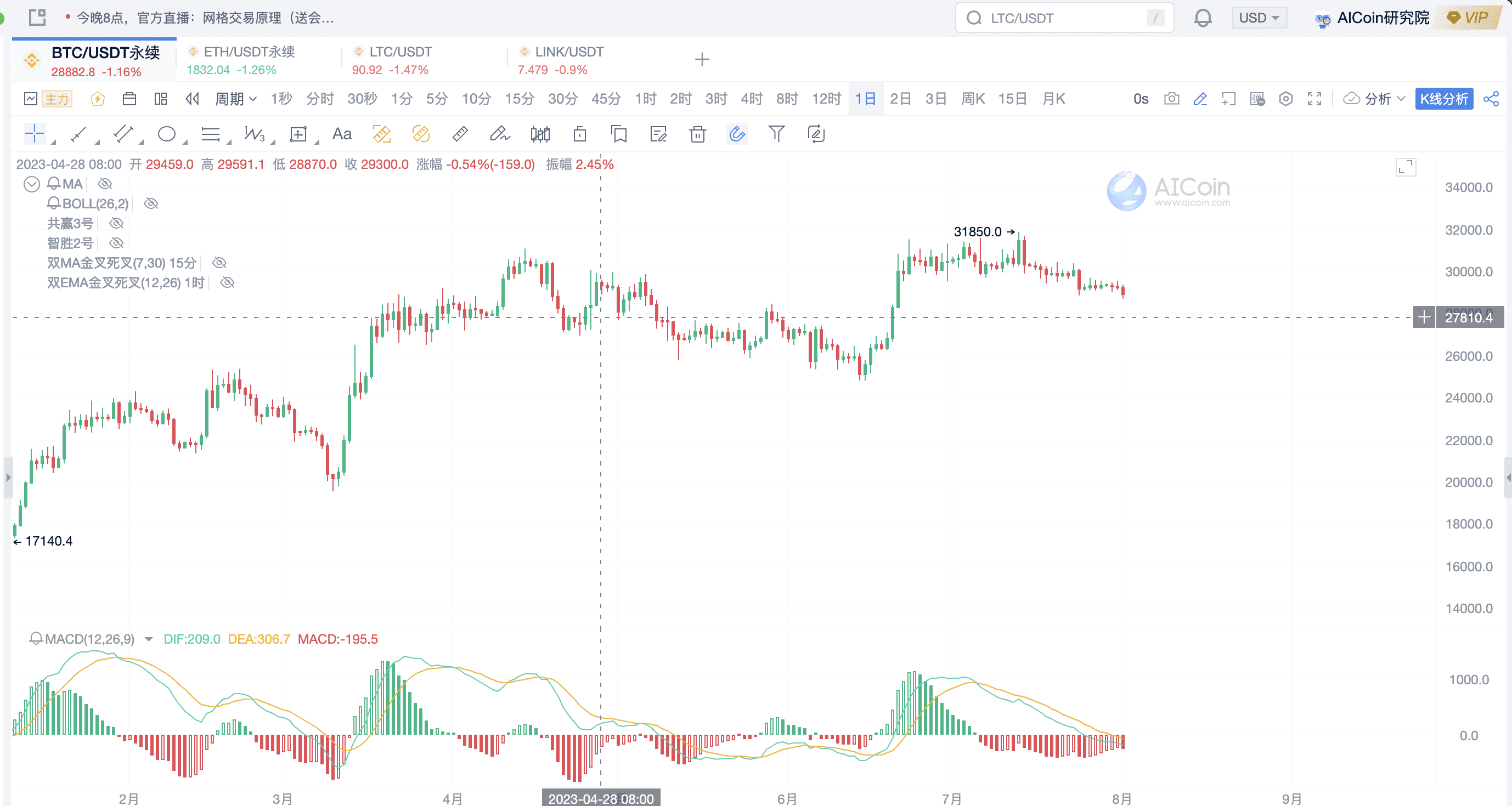 网格交易，“为震荡而生”的交易策略_aicoin_图5