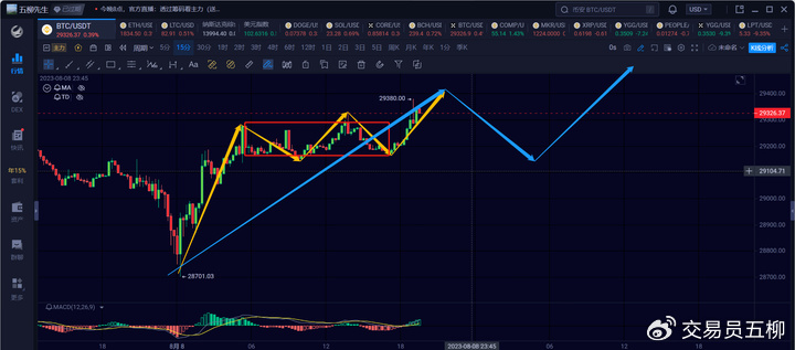 15M Chart