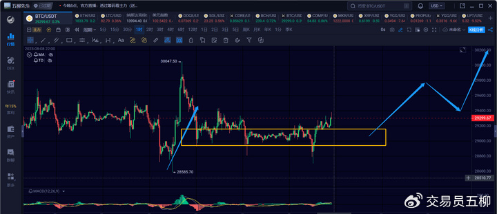 1H Chart