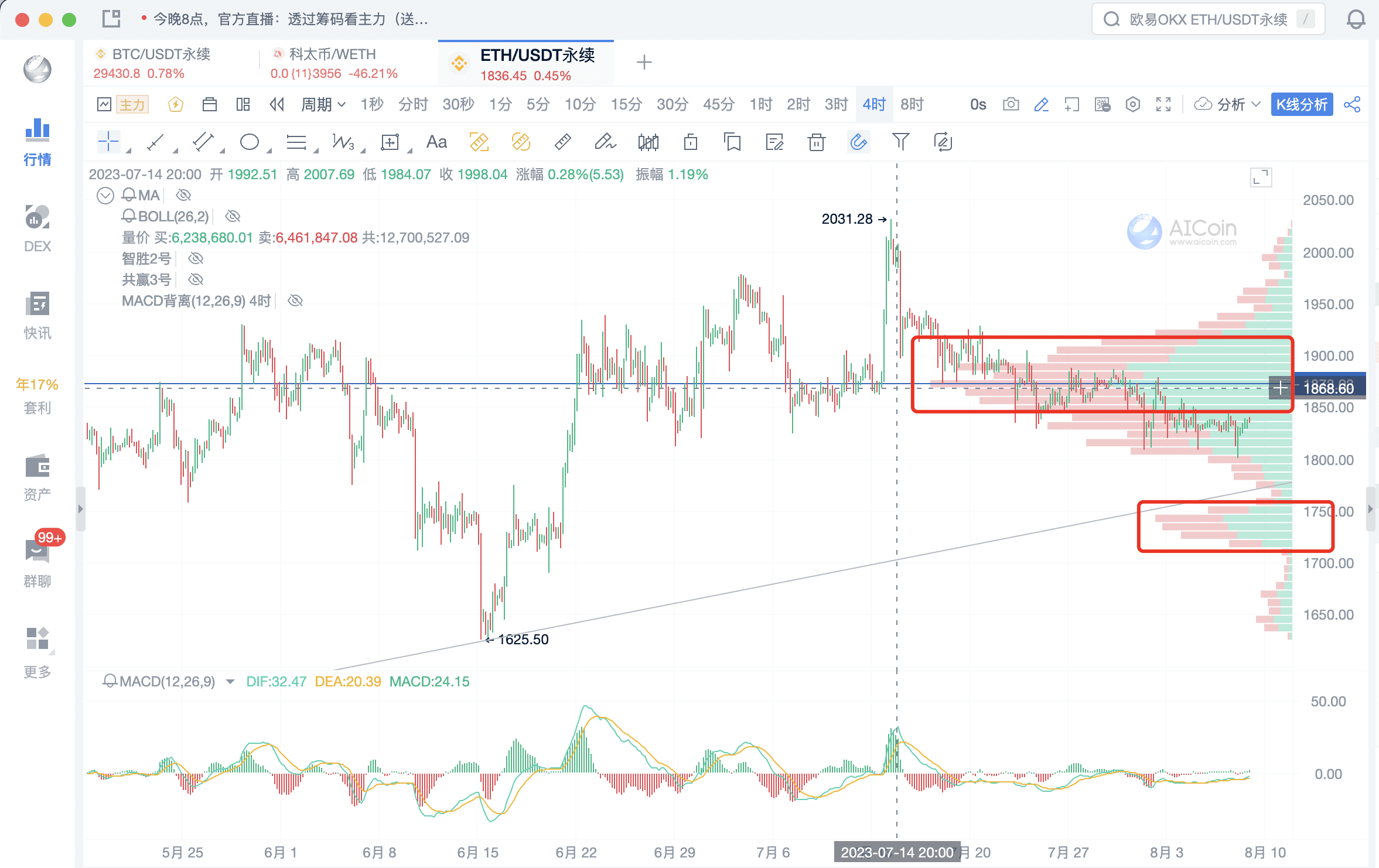 Revealing the Market Main Force from the Perspective of Chips_aicoin_Figure 2