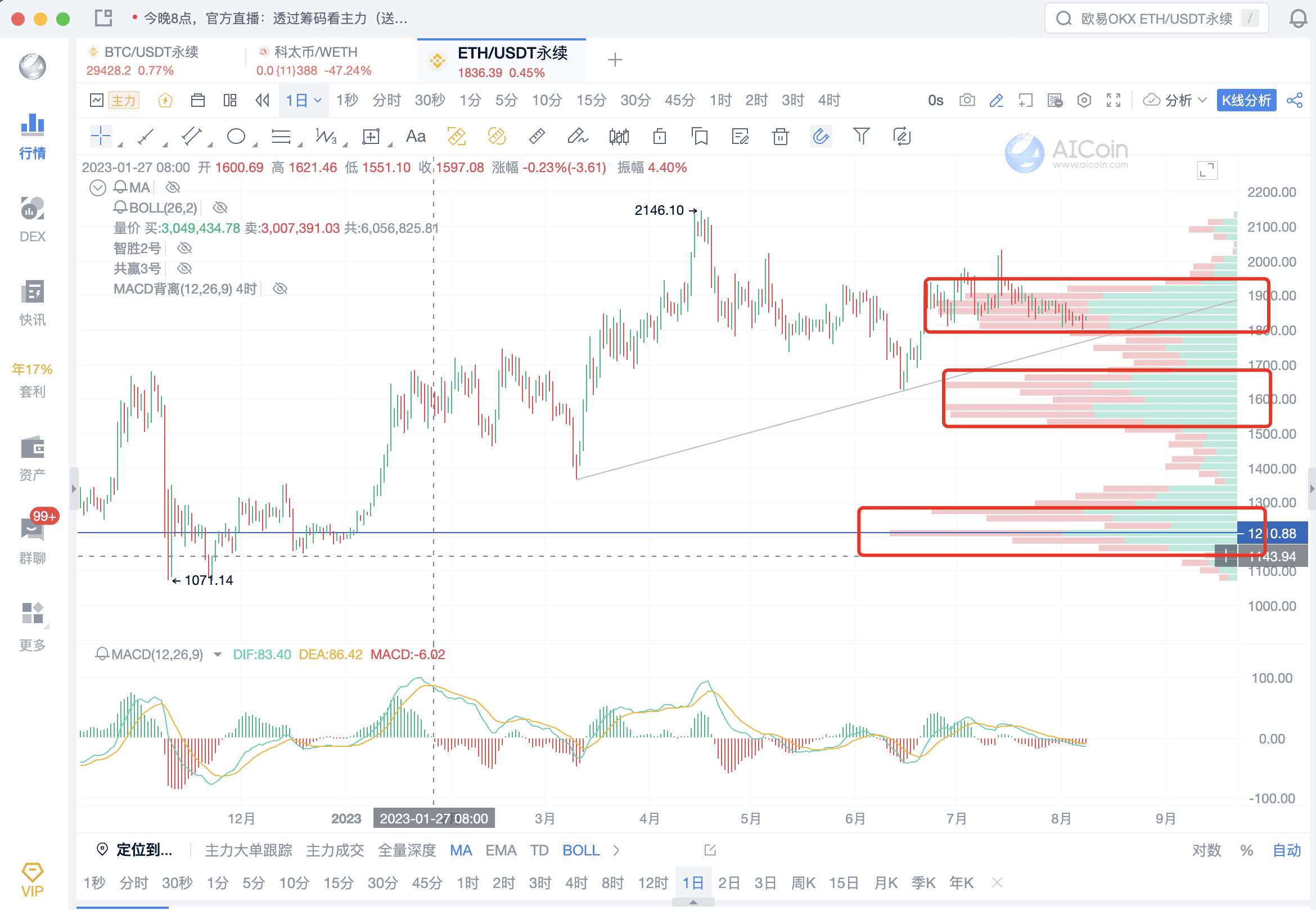 Revealing the Market Main Force from the Perspective of Chips_aicoin_Figure 3