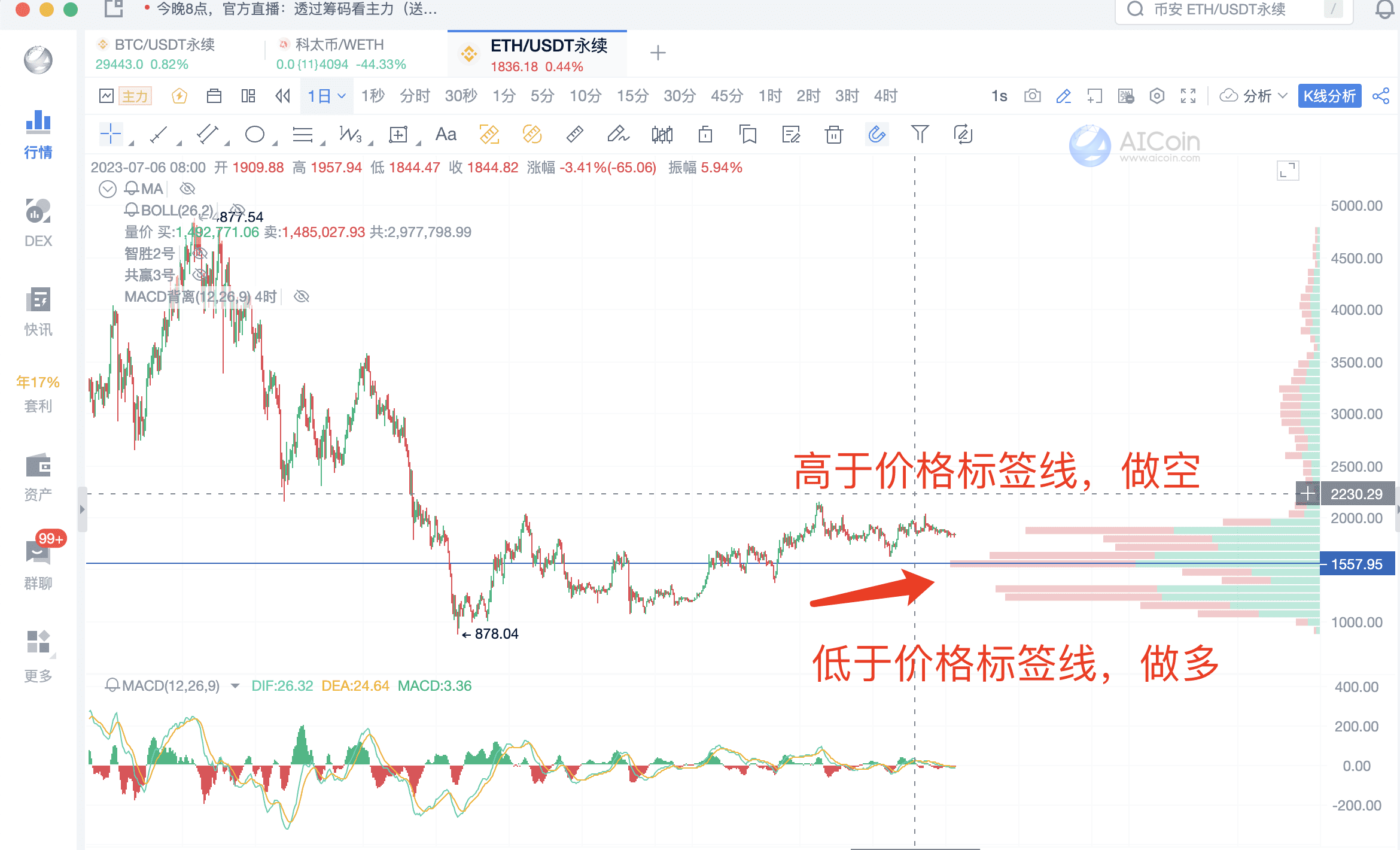 Revealing the Market Main Force from the Perspective of Chips_aicoin_Figure 4