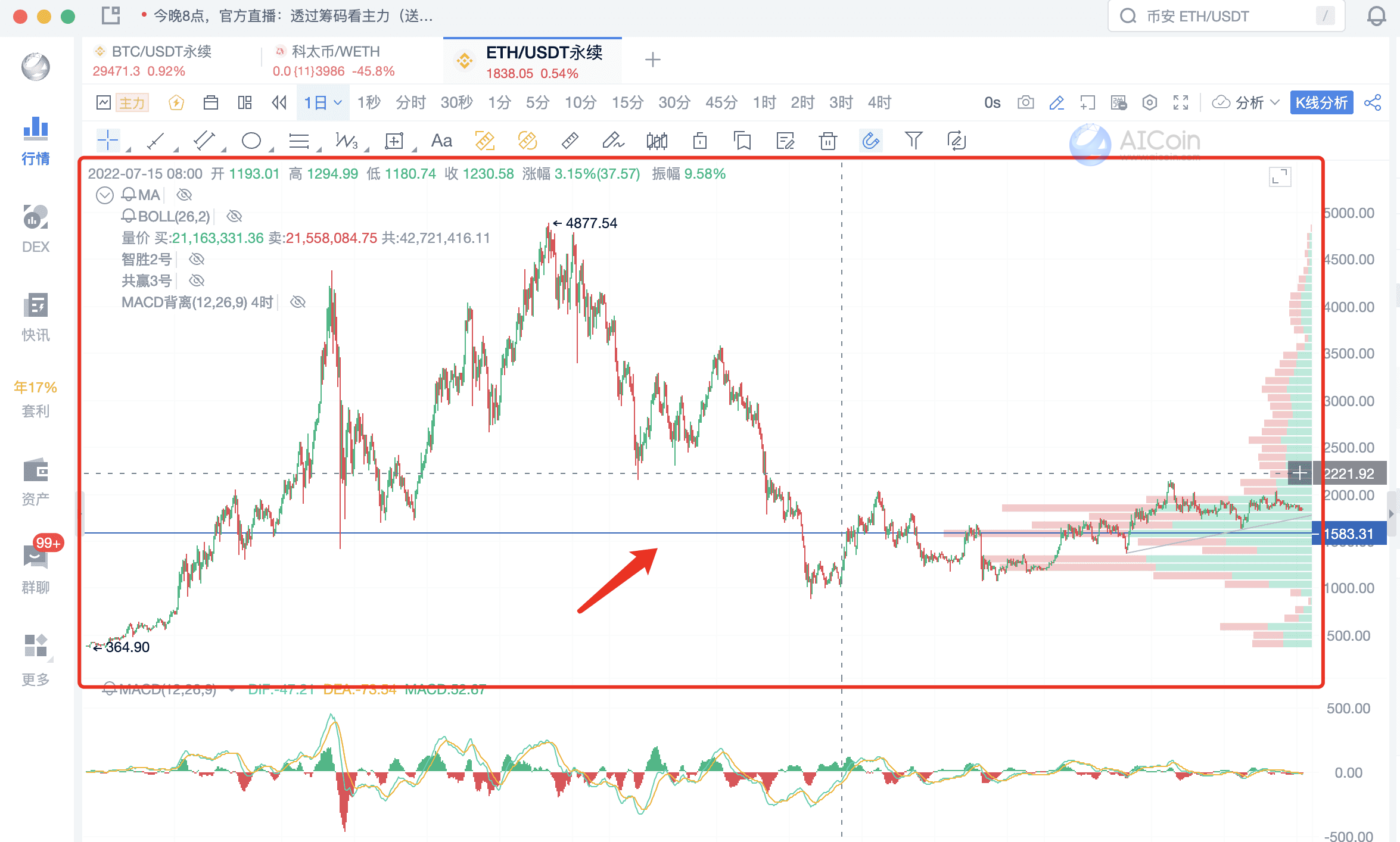 Revealing the Market Main Force from the Perspective of Chips_aicoin_Figure 5