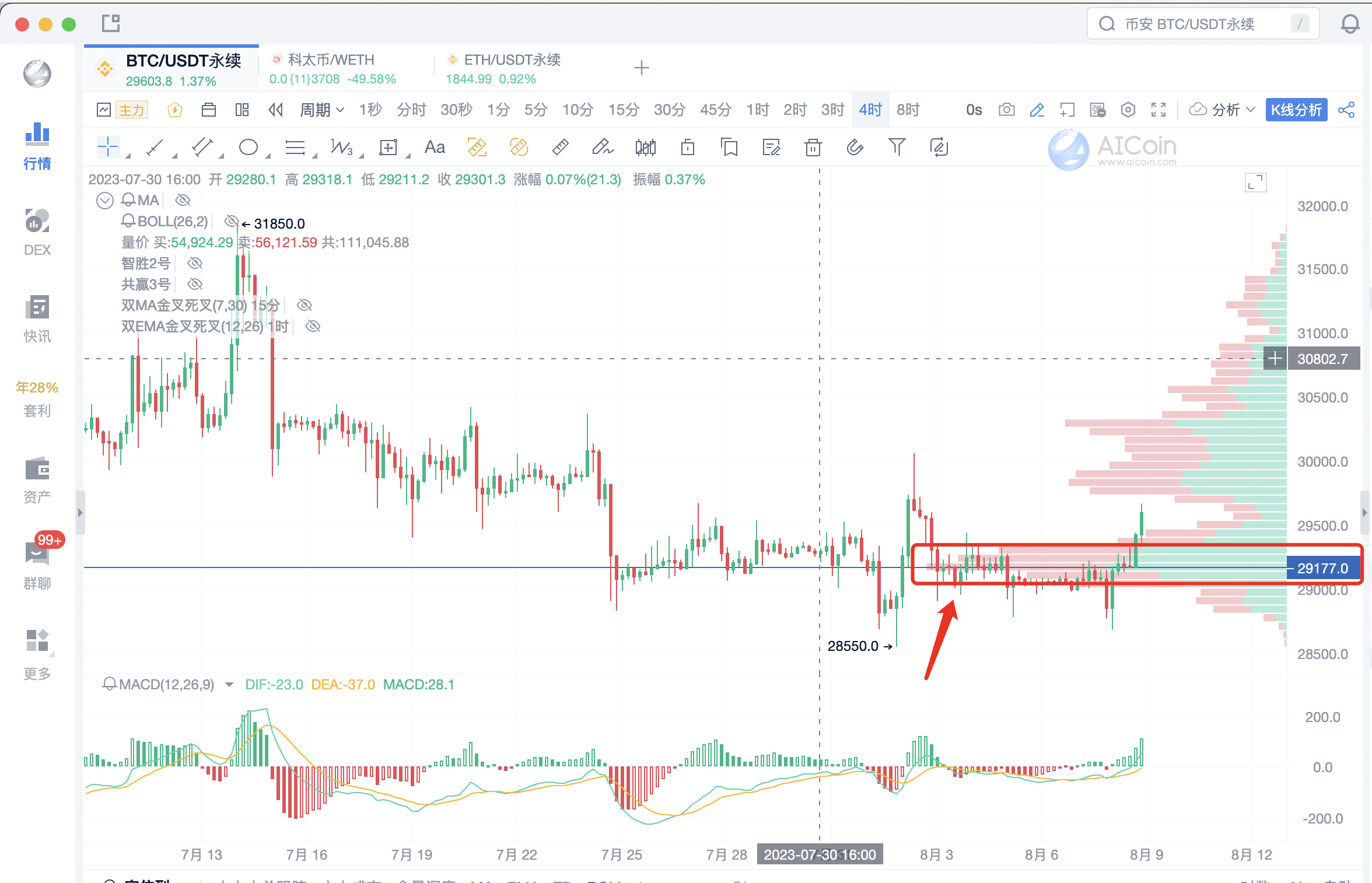 揭秘筹码视角下的市场主力_aicoin_图6