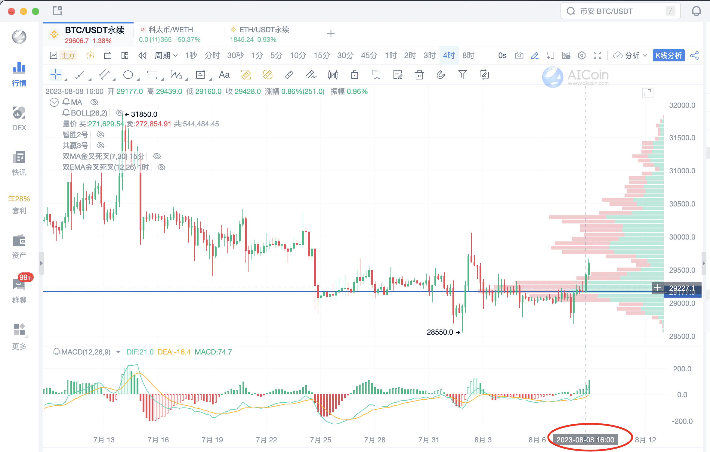 Revealing the Market Main Force from the Perspective of Chips_aicoin_Figure 7