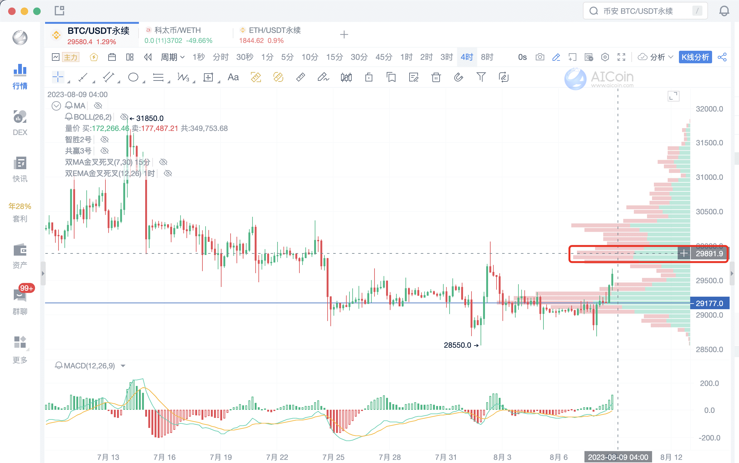 揭秘筹码视角下的市场主力_aicoin_图8