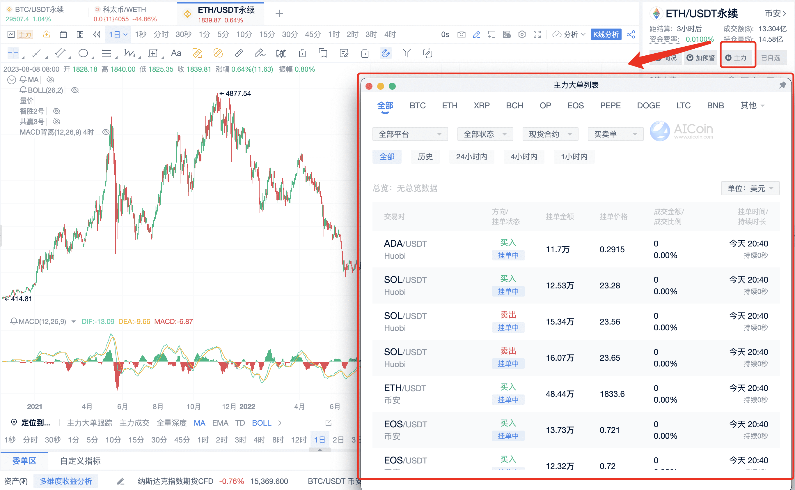 Revealing the Market Main Force from the Perspective of Chips_aicoin_Figure 10