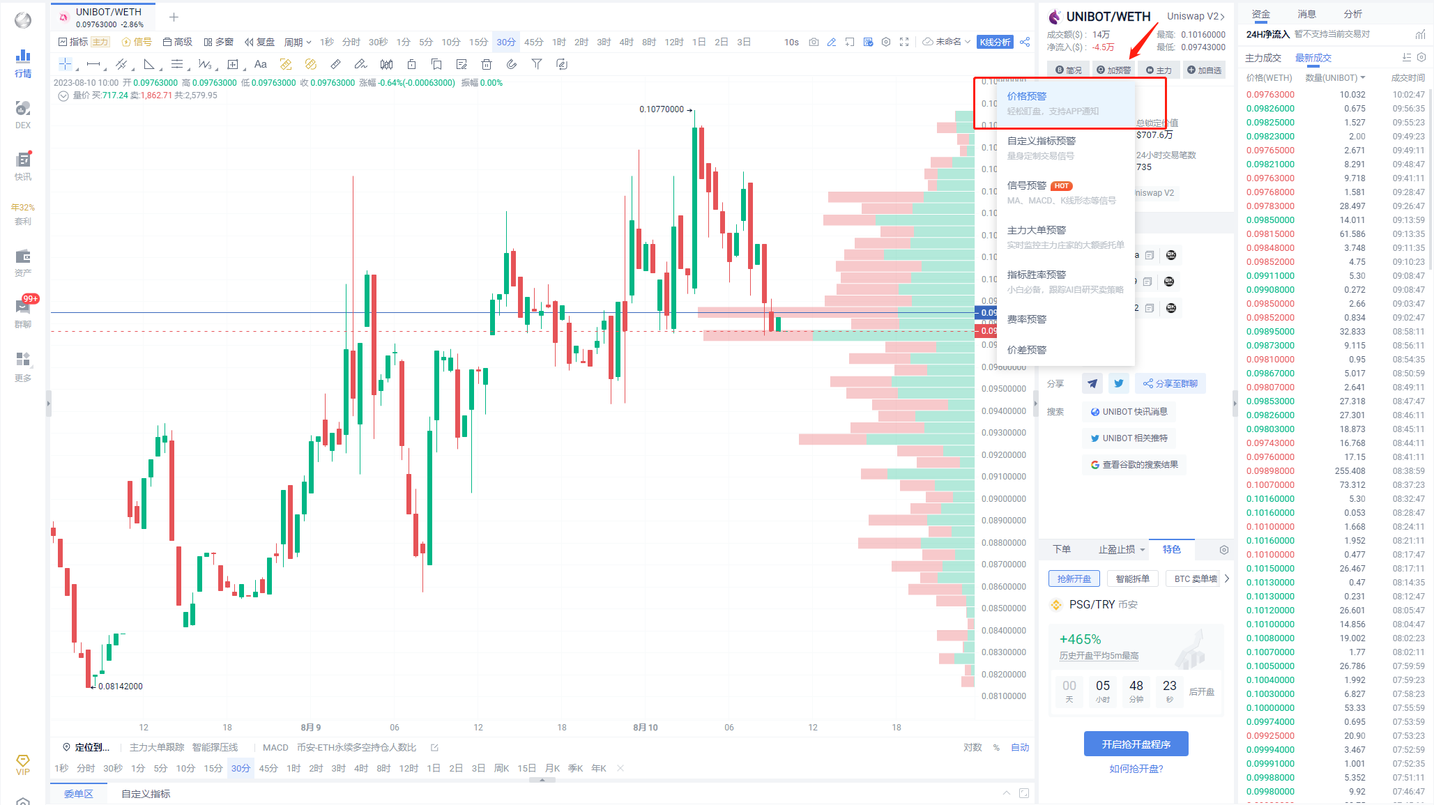 追踪链上热币与链上K线、预警使用指南_aicoin_图3