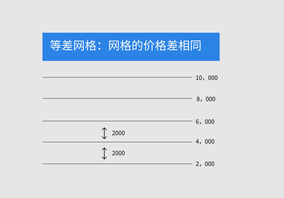 AICoin PC端重磅推出震荡赚币神器 — AI网格_aicoin_图1