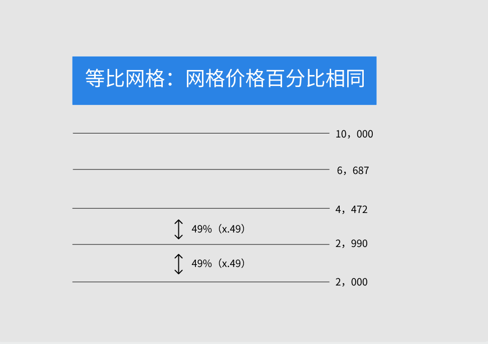 AICoin PC端重磅推出震荡赚币神器 — AI网格_aicoin_图2