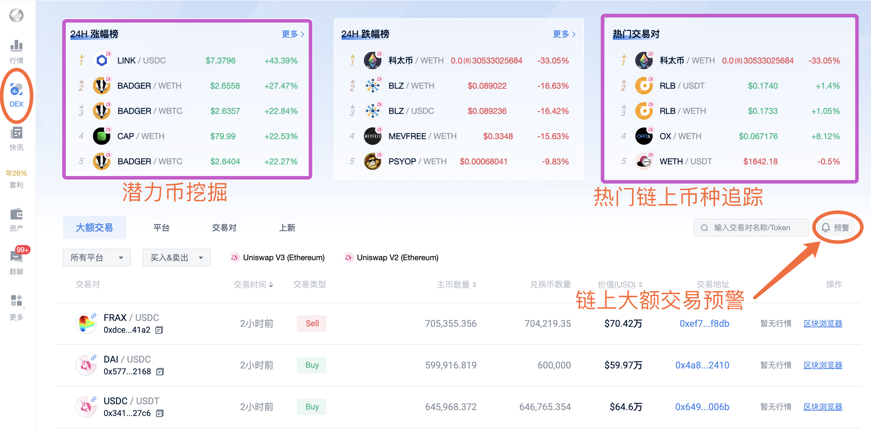 追踪链上热币与链上K线、预警使用指南_aicoin_图1
