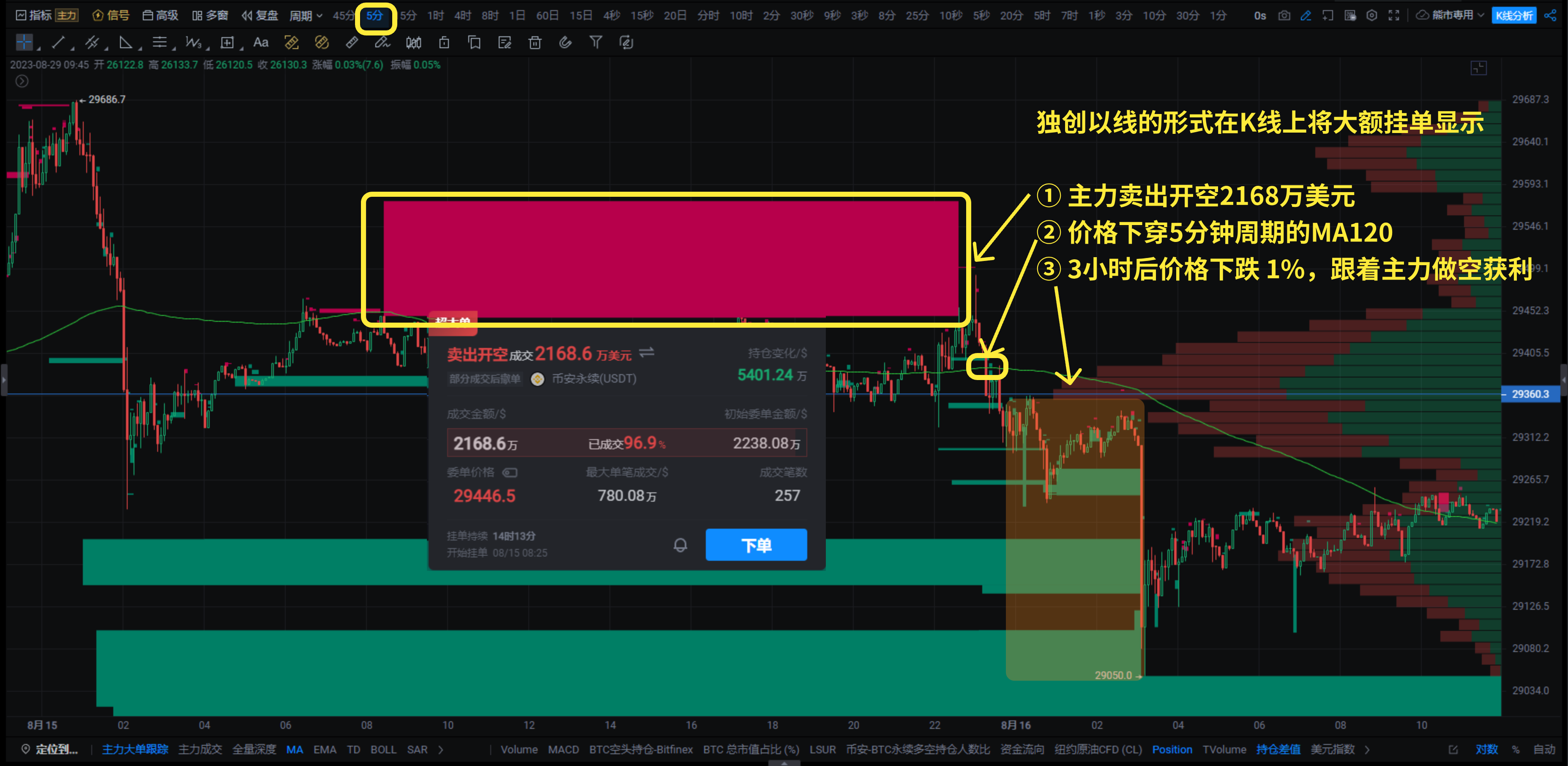 主力大单—30+增加胜率的PRO工具之2_aicoin_图1