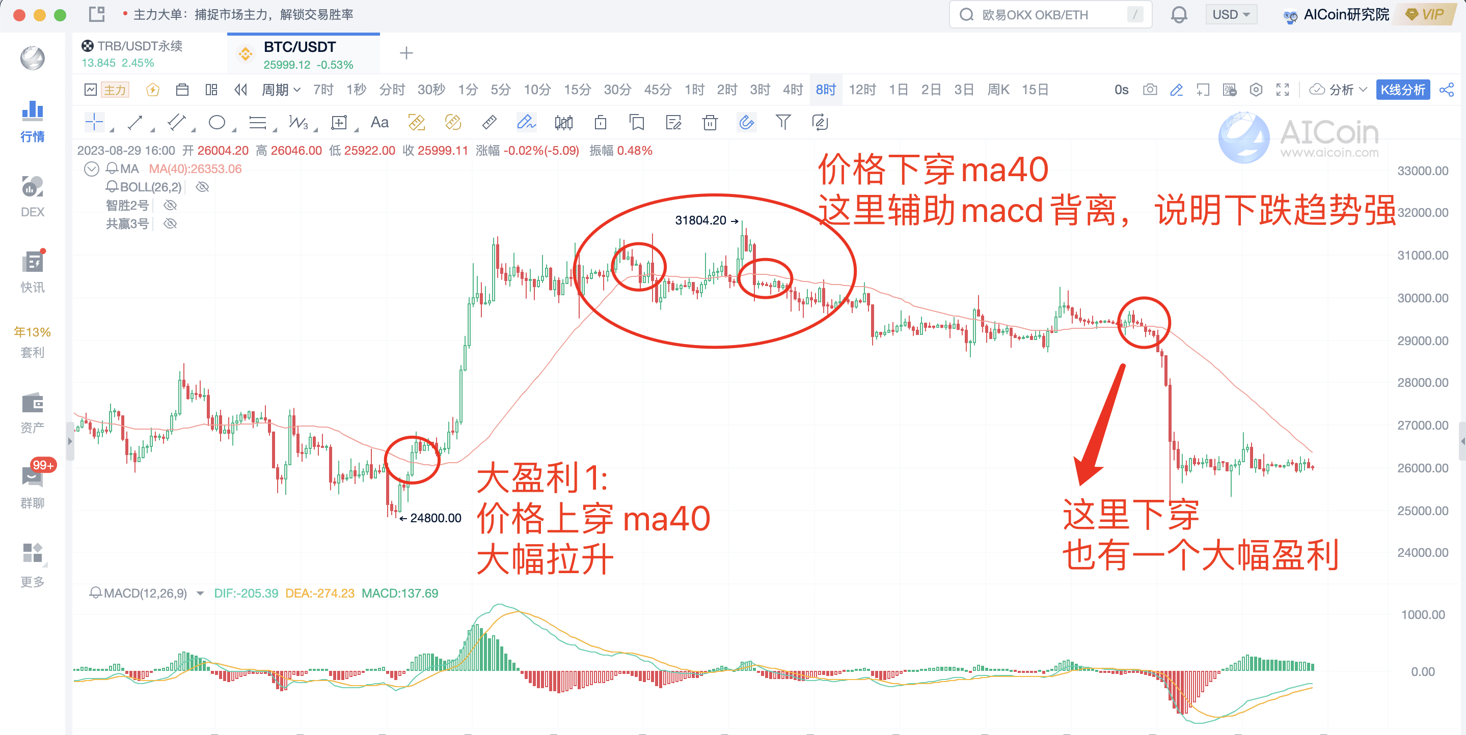 Golden Period--8-Hour Period Trend Trading Strategy_aicoin_Figure 2