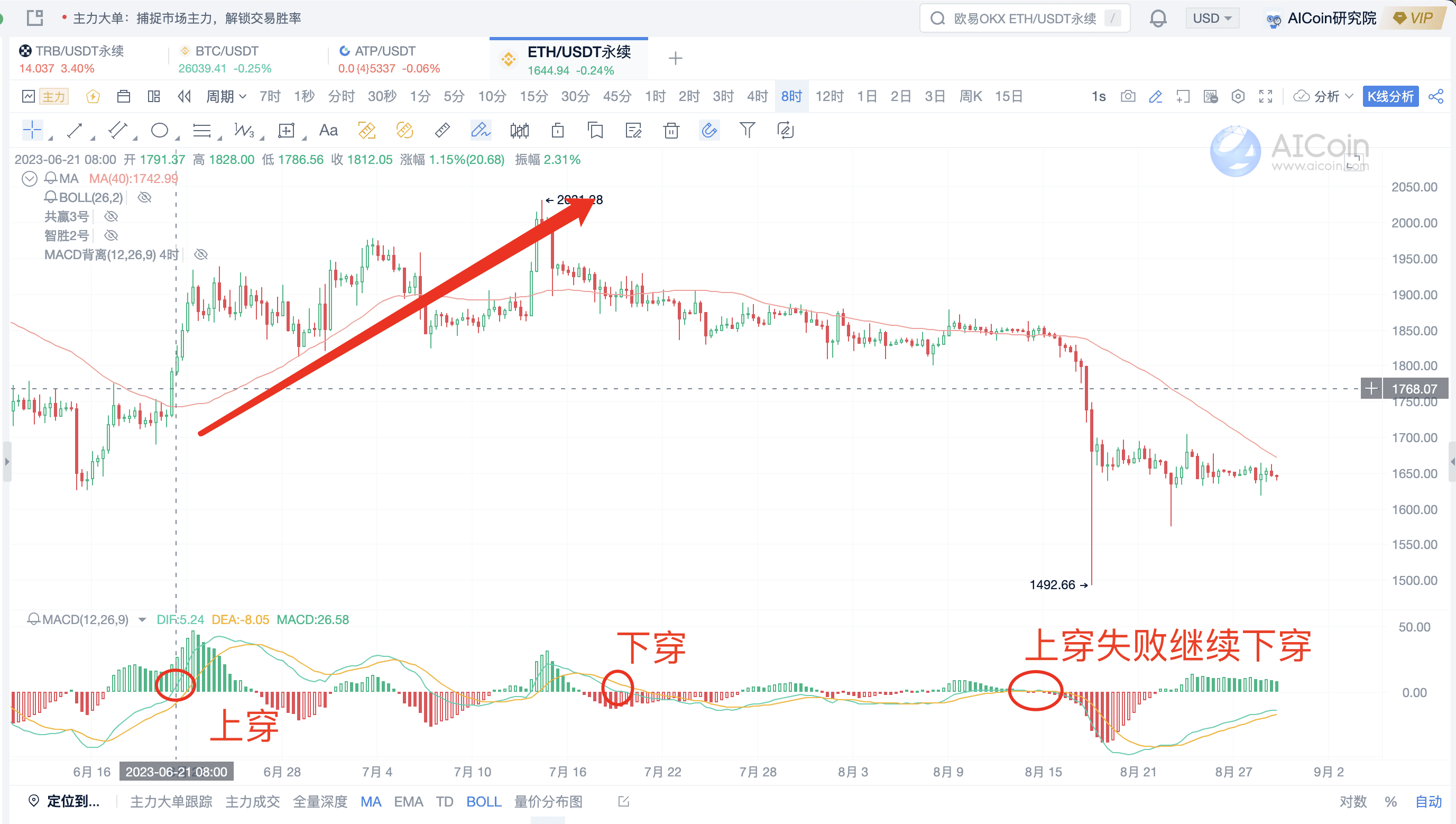 Golden Period--8-Hour Period Trend Trading Strategy_aicoin_Figure 5