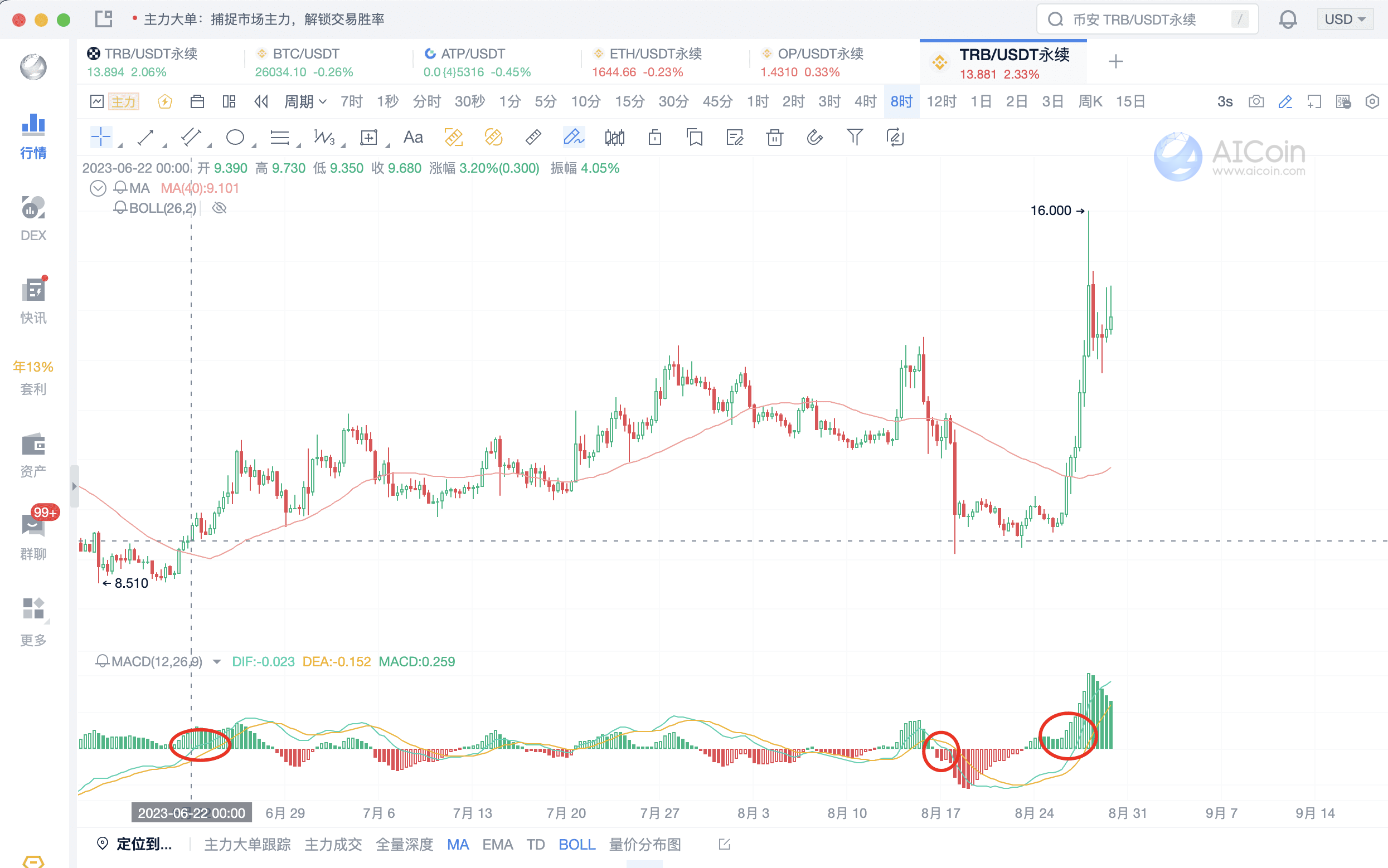 黄金周期--8小时周期趋势交易战法_aicoin_图8