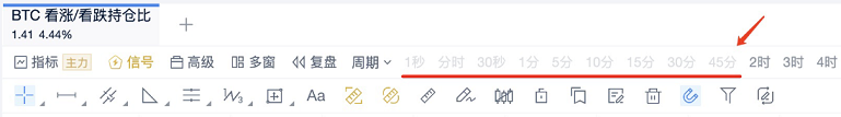 自定义指标 - 多数据源函数之支持的周期_aicoin_图1