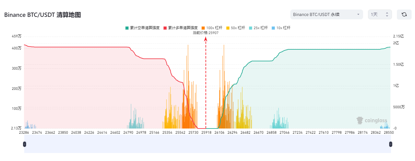 Bitcoin Futures Chart