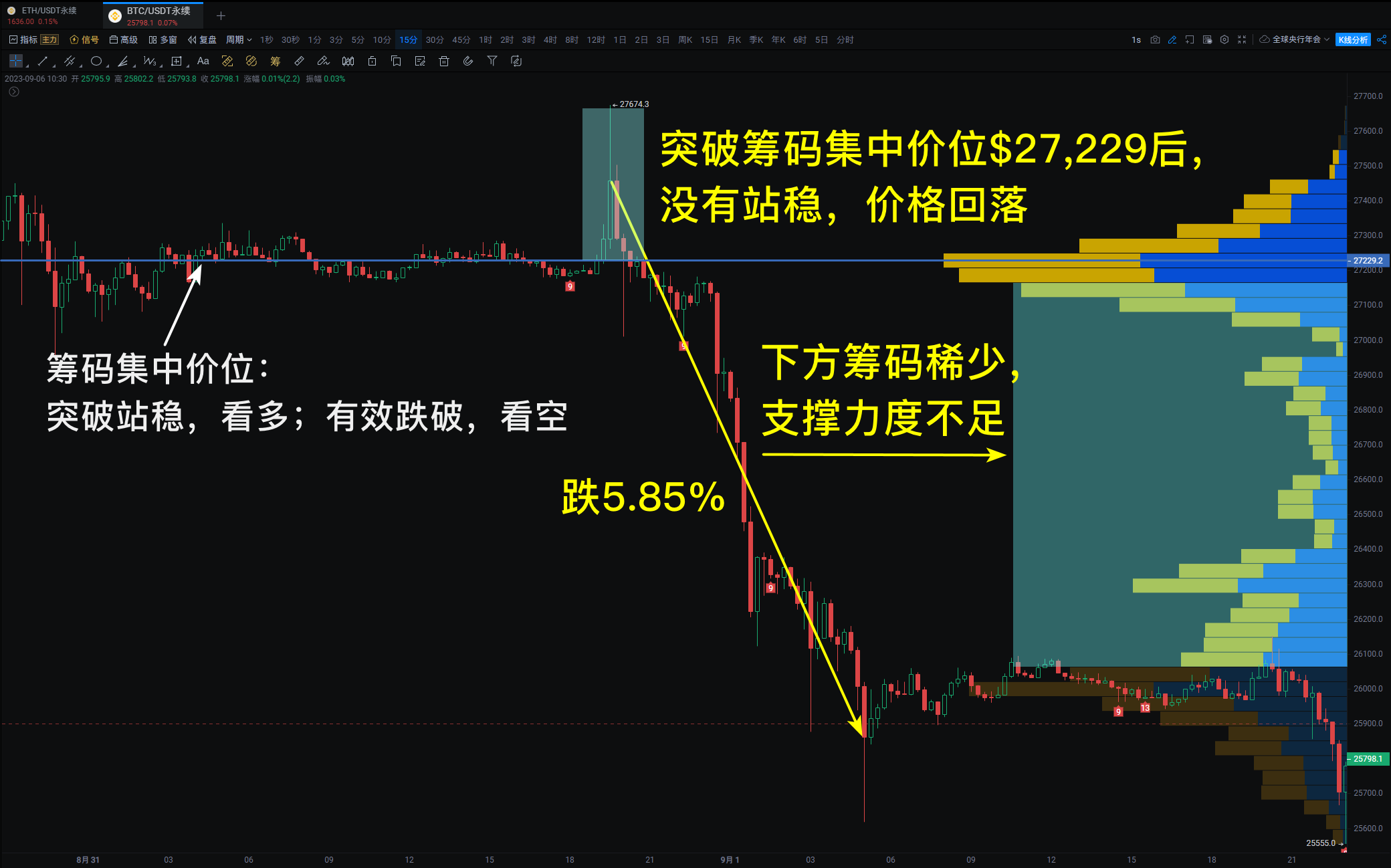 Volume Profile—PRO Tool to Increase Win Rate 3_aicoin_Figure 1