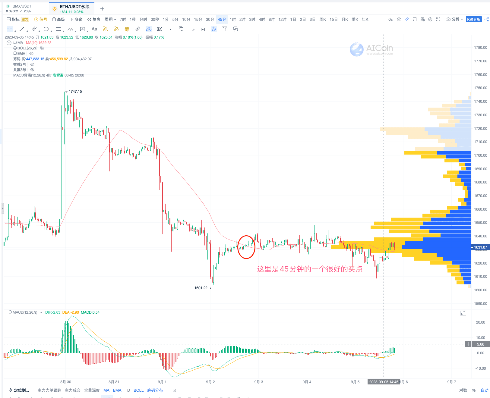 45-minute cycle trend trading tactics, easily grasp market trends_aicoin_figure 3