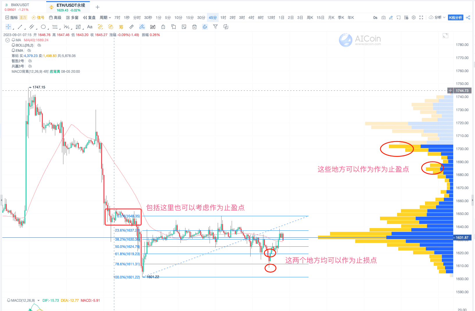 45-minute cycle trend trading tactics, easily grasp market trends_aicoin_figure 5