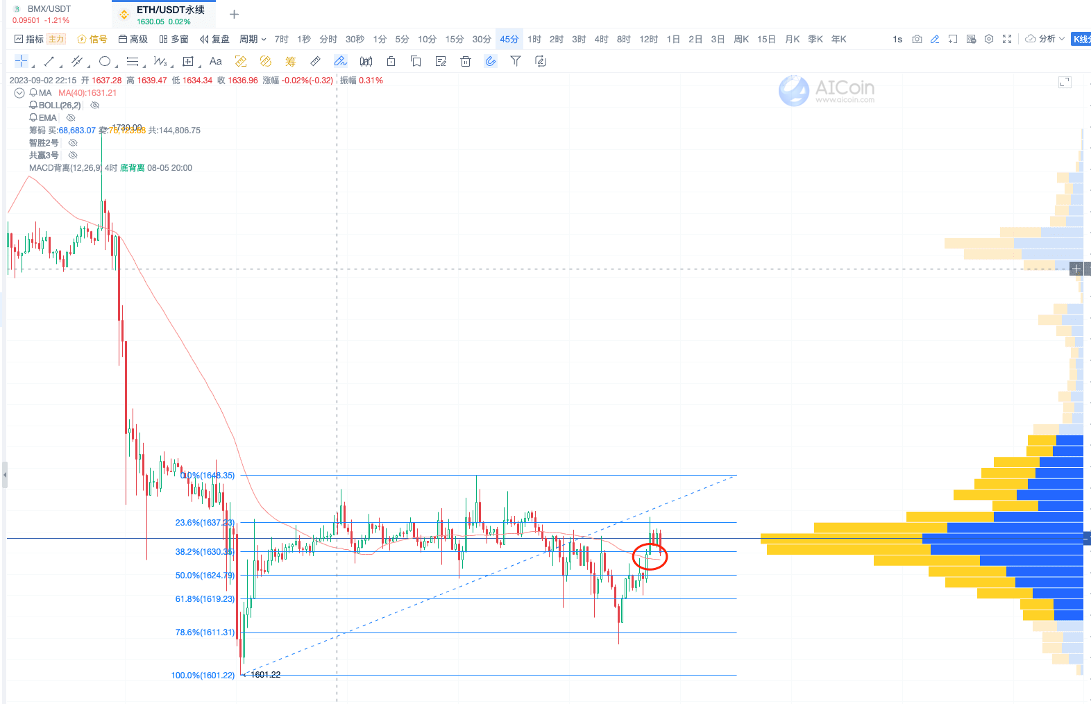 45-minute cycle trend trading tactics, easily grasp market trends_aicoin_figure 4