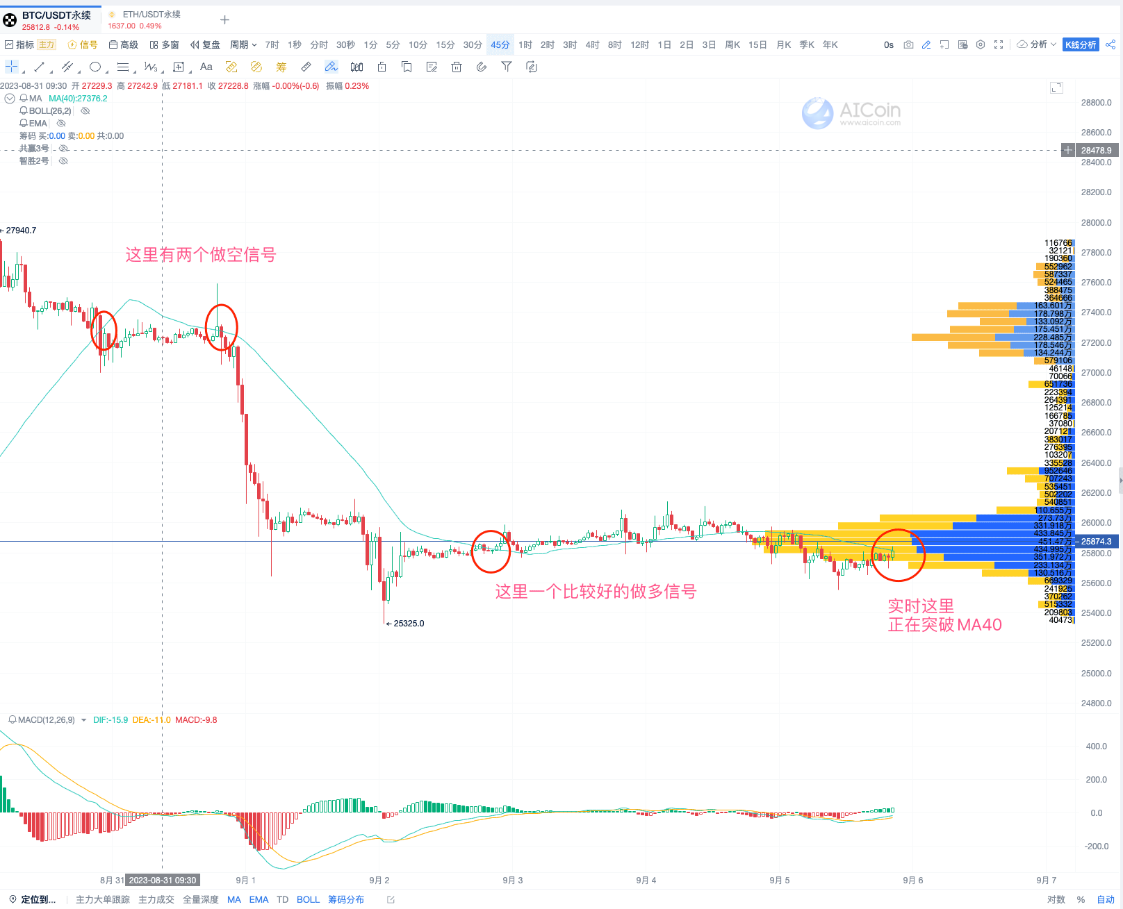 45-minute cycle trend trading tactics, easily grasp market trends_aicoin_figure 8