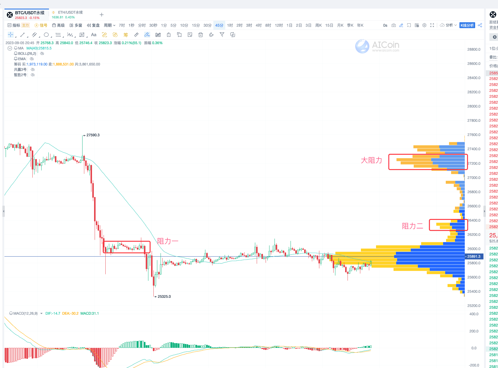 45-minute cycle trend trading tactics, easily grasp market trends_aicoin_figure 9