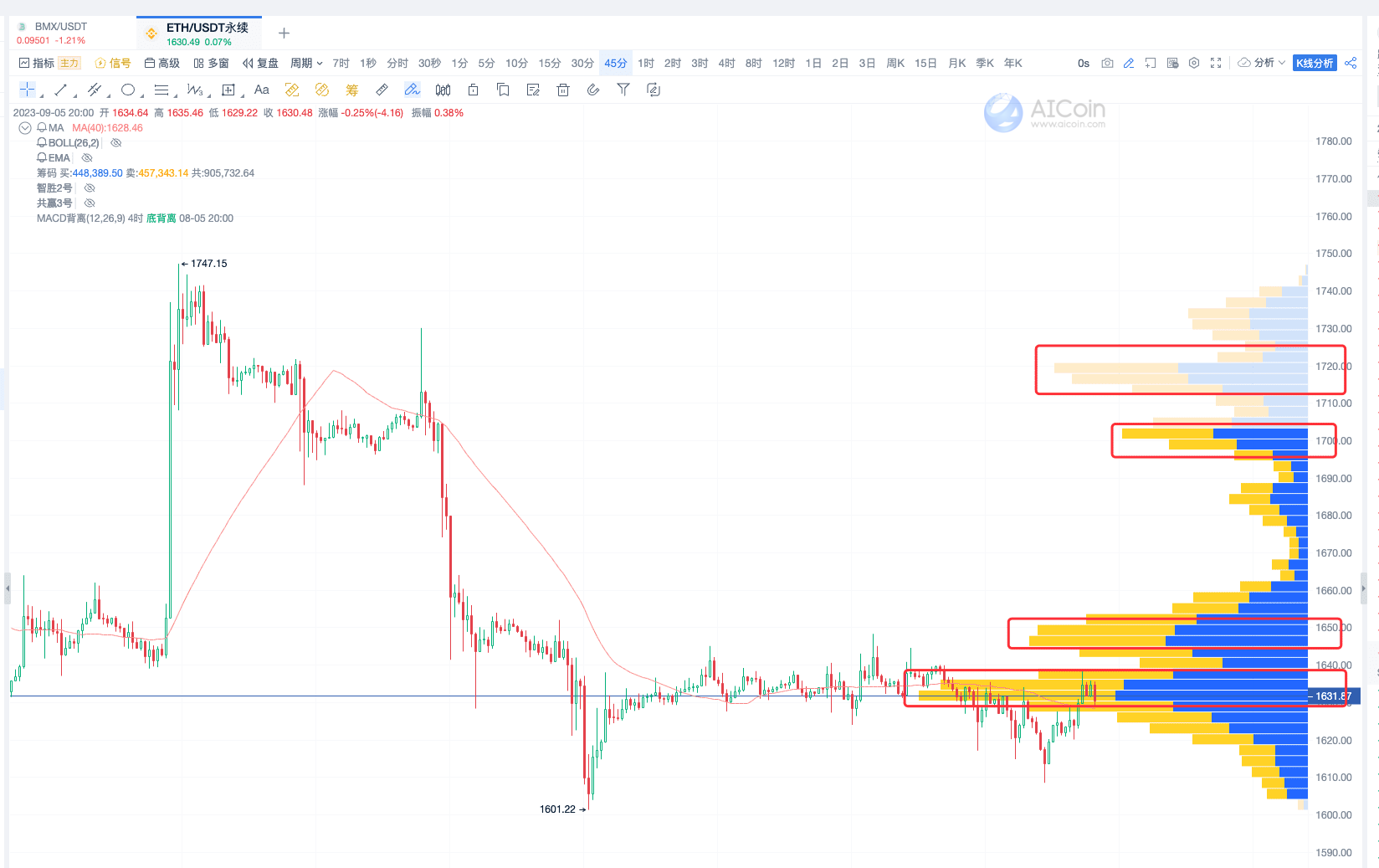 45-minute cycle trend trading tactics, easily grasp market trends_aicoin_figure 11