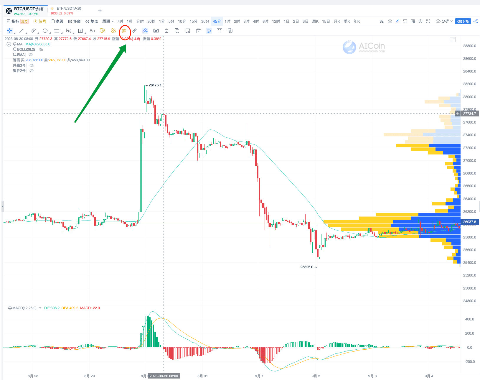 45-minute cycle trend trading tactics, easily grasp market trends_aicoin_figure 12