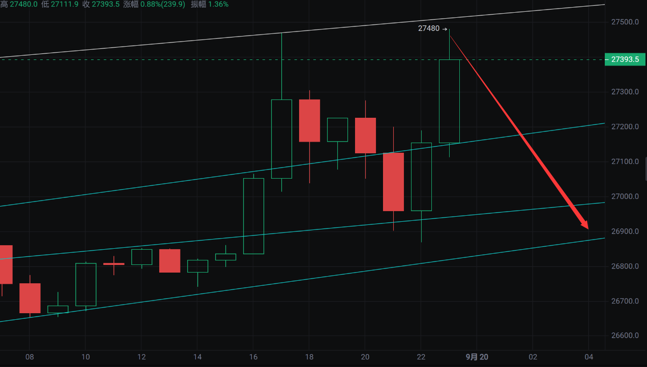 Bitcoin Chart