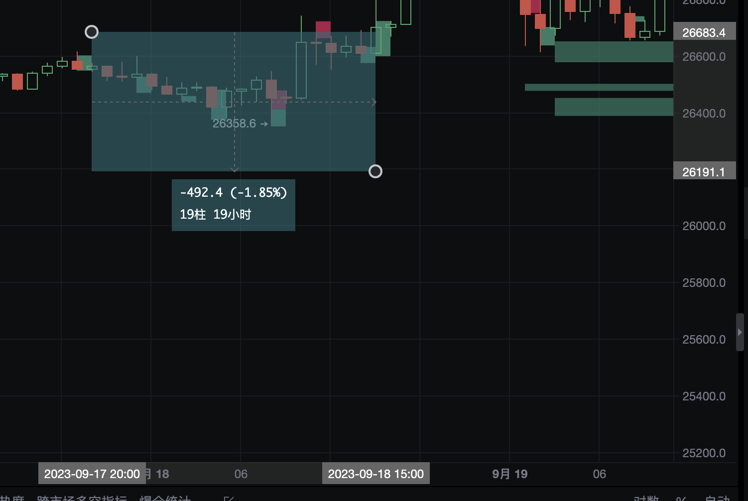 AICoin Line Drawing Tool Update: More Powerful, Smarter, Helping You to Perform More Accurate Technical Analysis!_aicoin_Figure 4