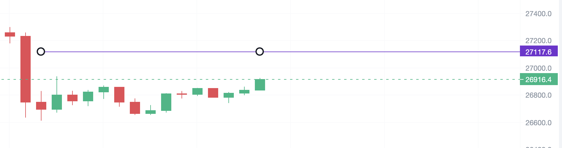 AICoin Line Drawing Tool Update: More Powerful, Smarter, Helping You to Perform More Accurate Technical Analysis!_aicoin_Figure 6
