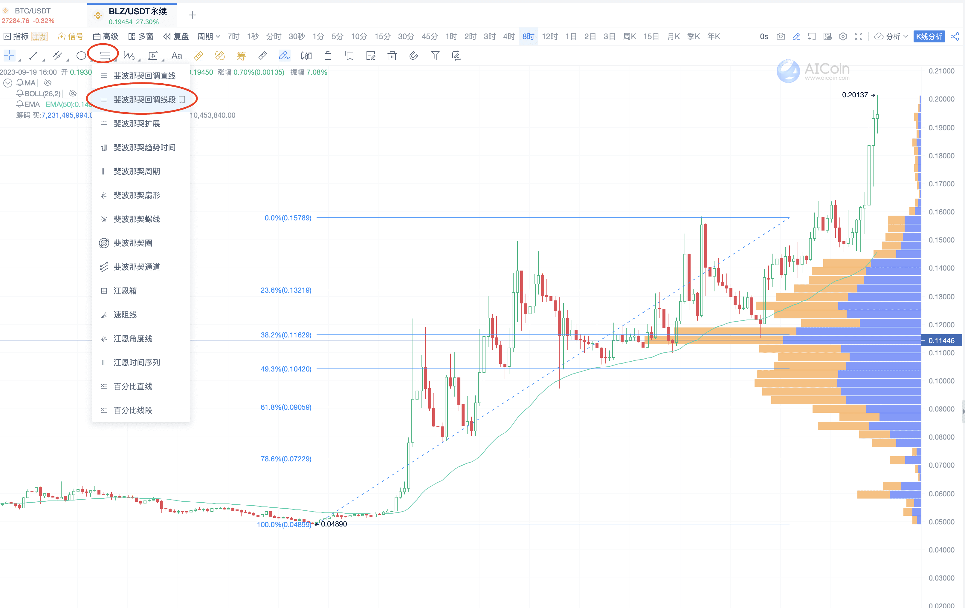 Chart Reading Tricks: The Perfect Combination of Indicators, Chip Distribution, and Fibonacci Sequence_aicoin_Figure 6