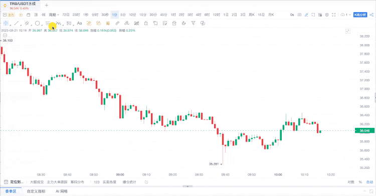 AICoin Line Drawing Tool Update: More Powerful, Smarter, Helping You to Perform More Accurate Technical Analysis!_aicoin_Figure 2