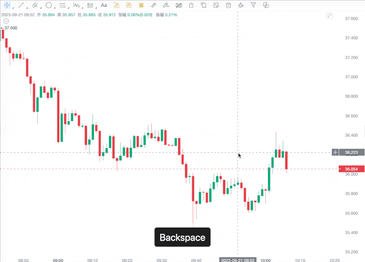 AICoin Line Drawing Tool Update: More Powerful, Smarter, Helping You to Perform More Accurate Technical Analysis!_aicoin_Figure 1